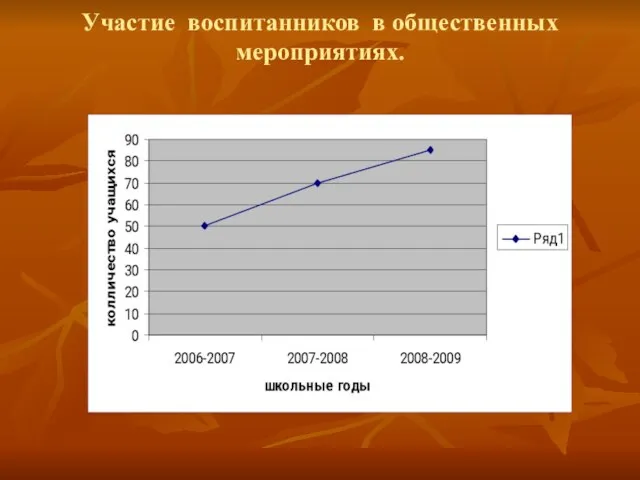 Участие воспитанников в общественных мероприятиях.