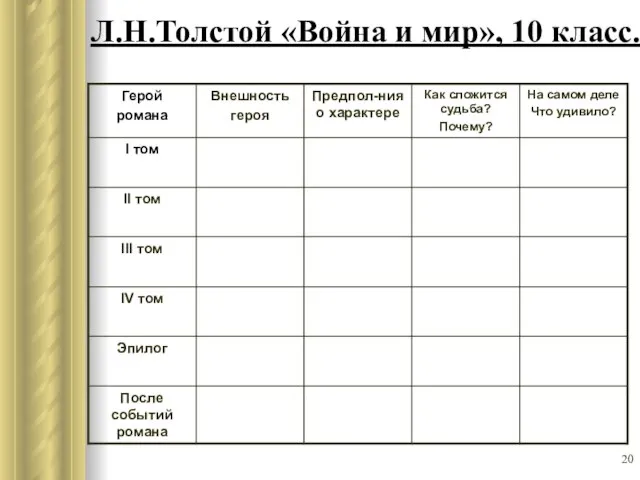 Л.Н.Толстой «Война и мир», 10 класс.