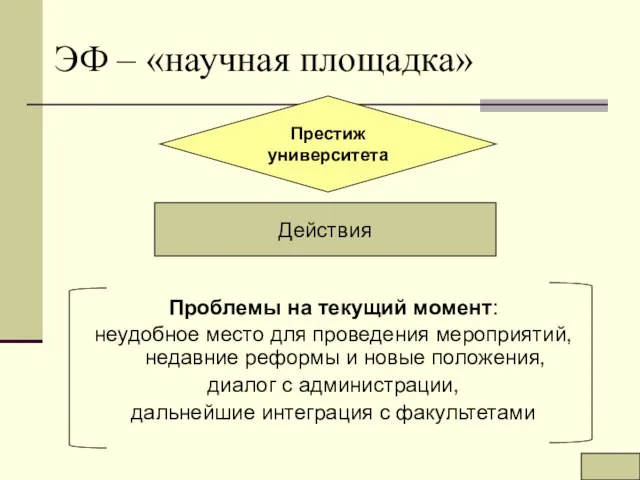 ЭФ – «научная площадка» Проблемы на текущий момент: неудобное место для проведения