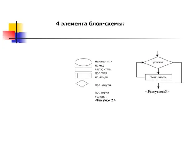 4 элемента блок-схемы: