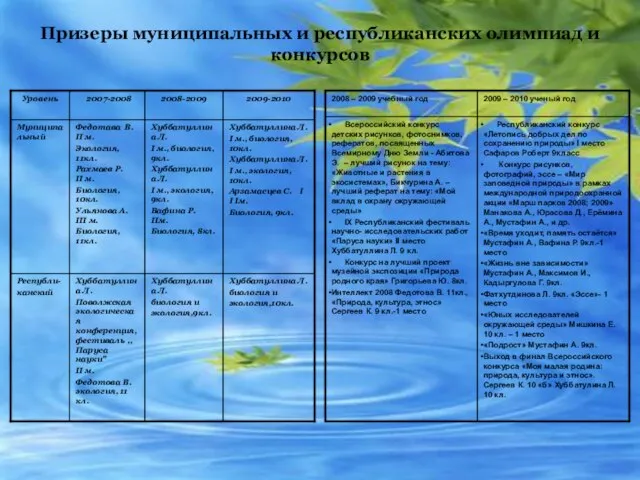 Призеры муниципальных и республиканских олимпиад и конкурсов