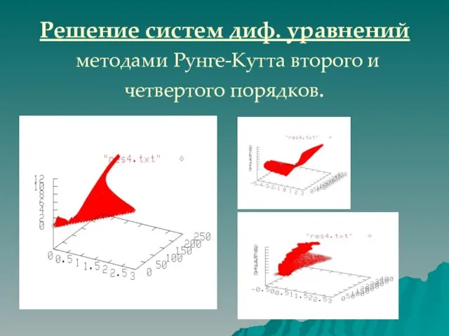 Решение систем диф. уравнений методами Рунге-Кутта второго и четвертого порядков.