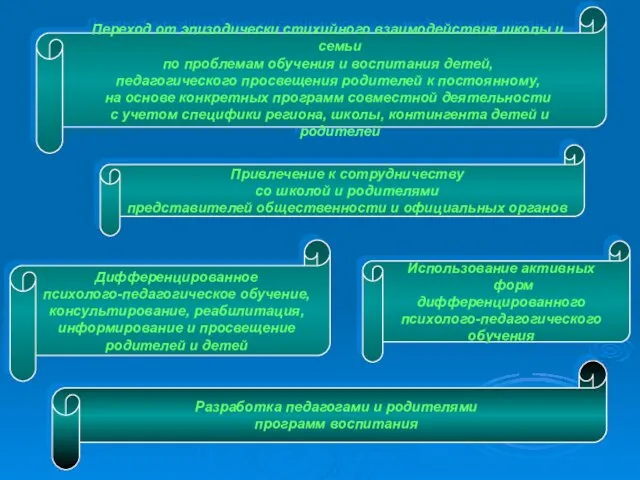 Переход от эпизодически стихийного взаимодействия школы и семьи по проблемам обучения и