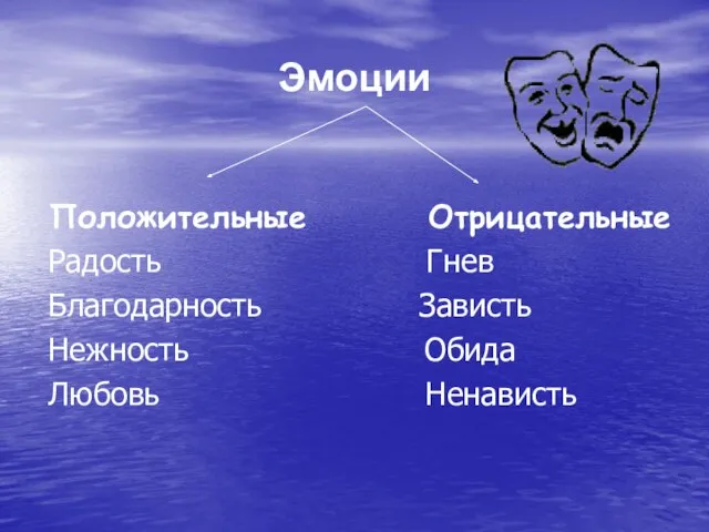 Эмоции Положительные Отрицательные Радость Гнев Благодарность Зависть Нежность Обида Любовь Ненависть