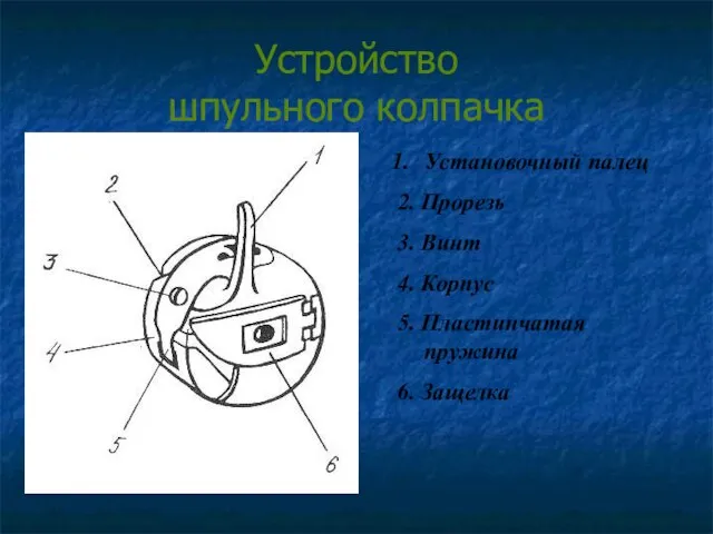 Устройство шпульного колпачка Установочный палец 2. Прорезь 3. Винт 4. Корпус 5. Пластинчатая пружина 6. Защелка