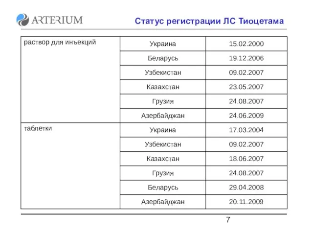 Статус регистрации ЛС Тиоцетама