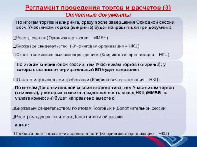 Регламент проведения торгов и расчетов (3) Отчетные документы По итогам торгов и