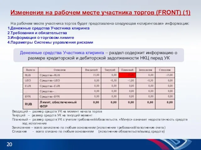 Изменения на рабочем месте участника торгов (FRONT) (1) На рабочем месте участника