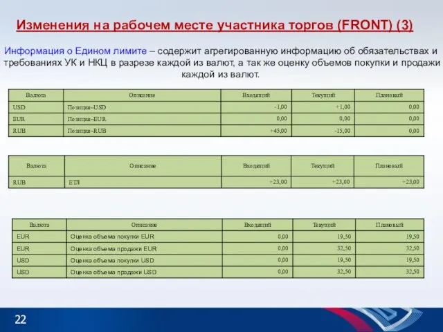 Информация о Едином лимите – содержит агрегированную информацию об обязательствах и требованиях