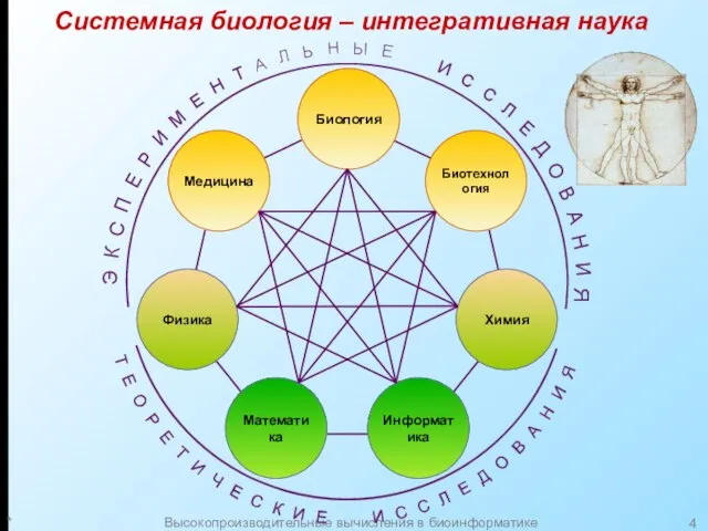 * Высокопроизводительные вычисления в биоинформатике Системная биология – интегративная наука