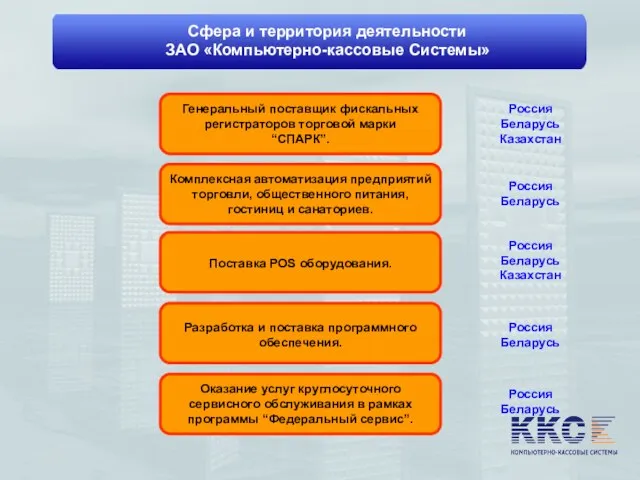 Сфера и территория деятельности ЗАО «Компьютерно-кассовые Системы» Оказание услуг круглосуточного сервисного обслуживания