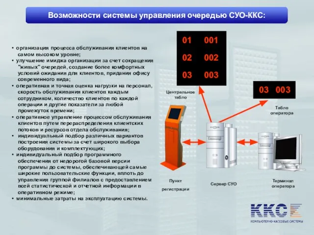 • организация процесса обслуживания клиентов на самом высоком уровне; • улучшение имиджа