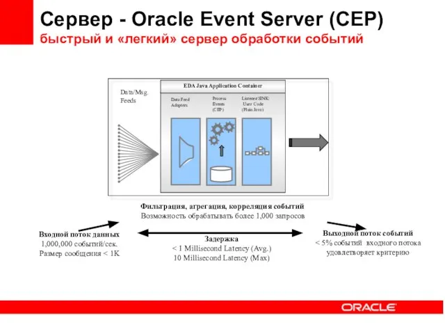 Сервер - Oracle Event Server (CEP) быстрый и «легкий» сервер обработки событий