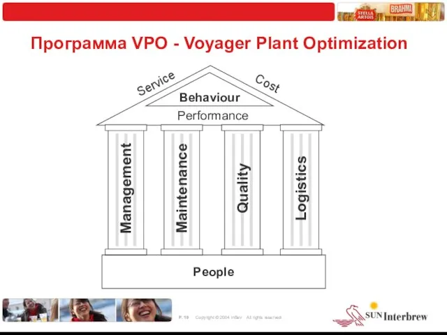 Программа VPO - Voyager Plant Optimization Service Behaviour Cost People Performance