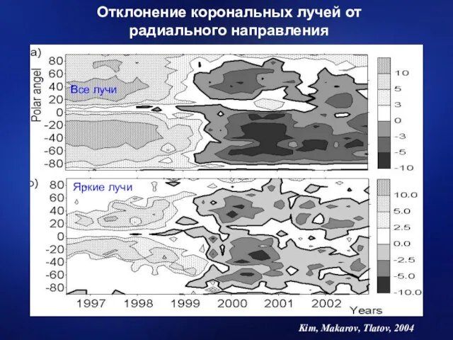 Kim, Makarov, Tlatov, 2004 Все лучи Яркие лучи Отклонение корональных лучей от радиального направления