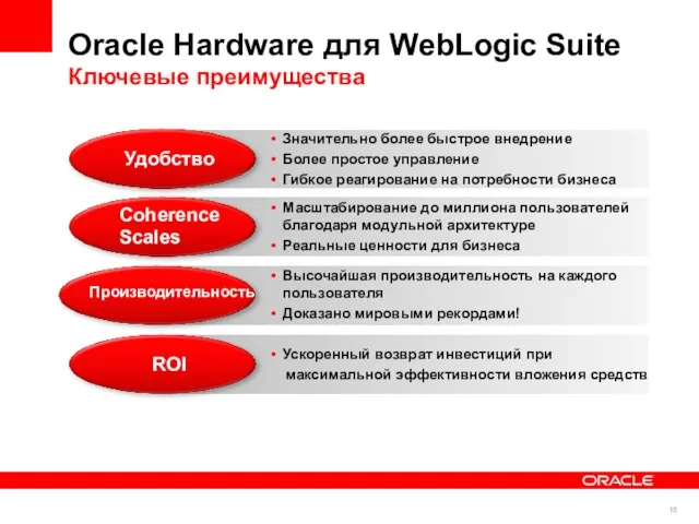 Oracle Hardware для WebLogic Suite Ключевые преимущества Значительно более быстрое внедрение Более