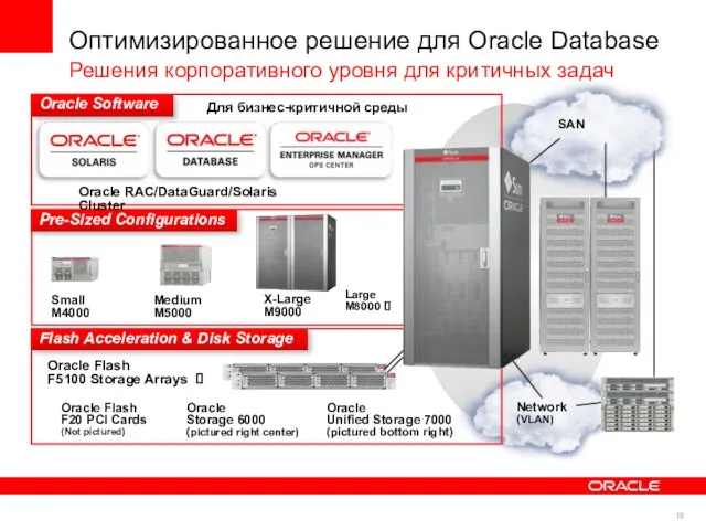 Small M4000 Pre-Sized Configurations Medium M5000 X-Large M9000 Large M8000 ? Oracle