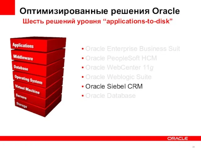Оптимизированные решения Oracle Oracle Enterprise Business Suit Oracle PeopleSoft HCM Oracle WebCenter