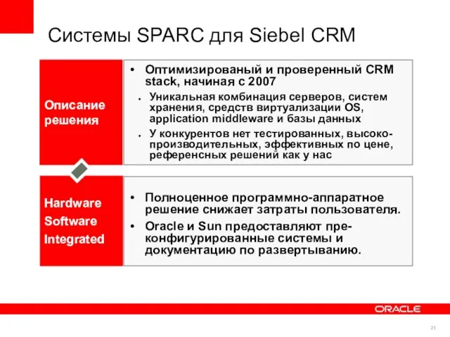Системы SPARC для Siebel CRM Полноценное программно-аппаратное решение снижает затраты пользователя. Oracle