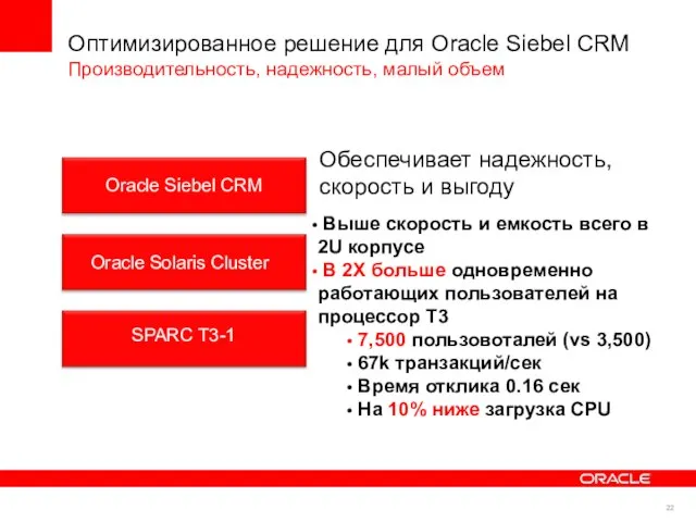 Оптимизированное решение для Oracle Siebel CRM Производительность, надежность, малый объем Oracle Siebel