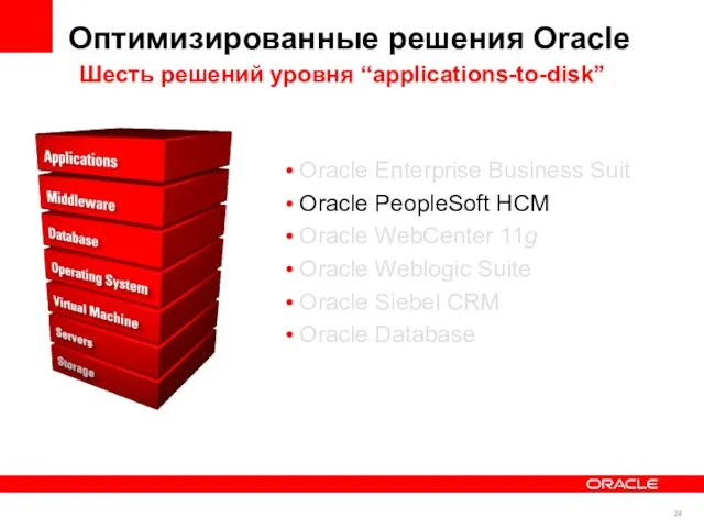 Оптимизированные решения Oracle Oracle Enterprise Business Suit Oracle PeopleSoft HCM Oracle WebCenter