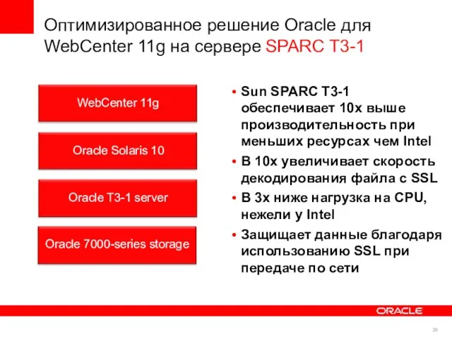 Оптимизированное решение Oracle для WebCenter 11g на сервере SPARC T3-1 Sun SPARC