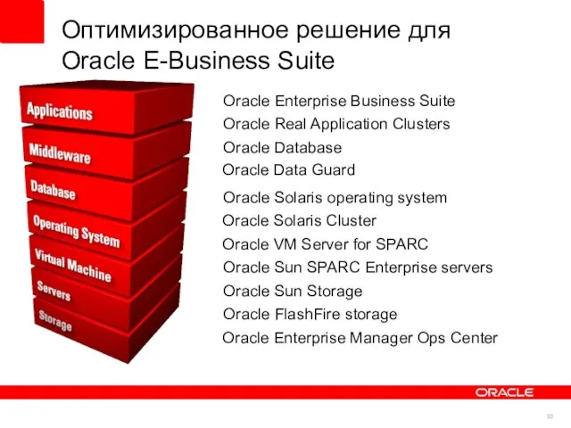 Оптимизированное решение для Oracle E-Business Suite Oracle Enterprise Business Suite Oracle Real