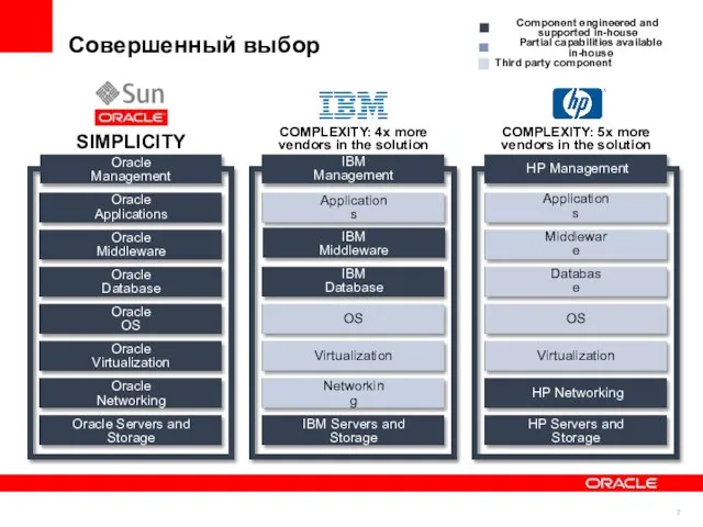 Совершенный выбор Component engineered and supported in-house Partial capabilities available in-house Third