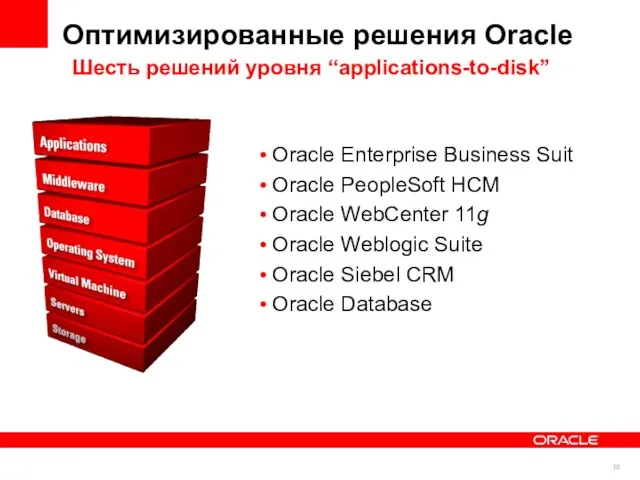 Оптимизированные решения Oracle Oracle Enterprise Business Suit Oracle PeopleSoft HCM Oracle WebCenter