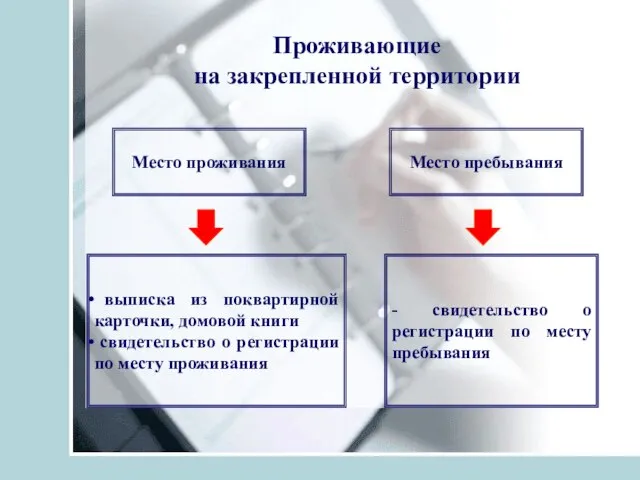 Проживающие на закрепленной территории Место проживания Место пребывания выписка из поквартирной карточки,