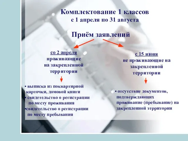 Комплектование 1 классов с 1 апреля по 31 августа Приём заявлений со