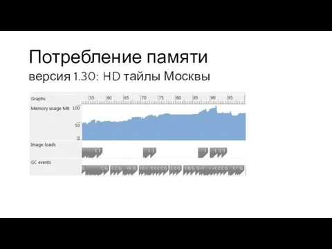 Потребление памяти версия 1.30: HD тайлы Москвы