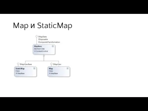 Map и StaticMap