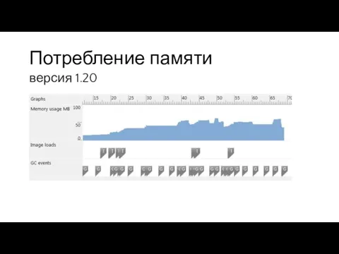 Потребление памяти версия 1.20