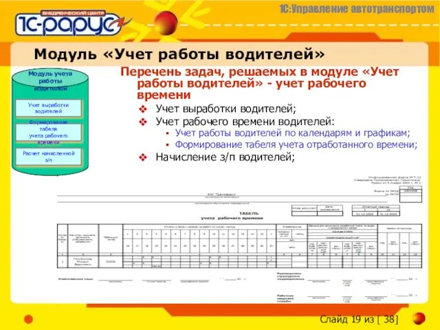 Модуль «Учет работы водителей» Перечень задач, решаемых в модуле «Учет работы водителей»