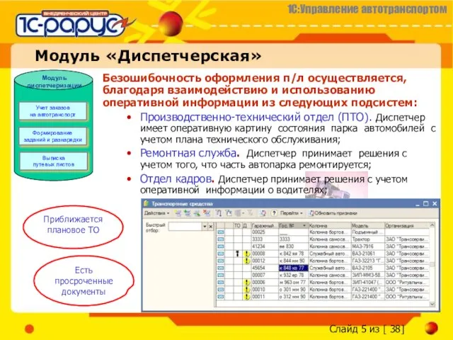 Модуль «Диспетчерская» Безошибочность оформления п/л осуществляется, благодаря взаимодействию и использованию оперативной информации