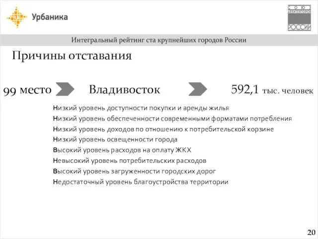 99 место Владивосток 592,1 тыс. человек Низкий уровень доступности покупки и аренды