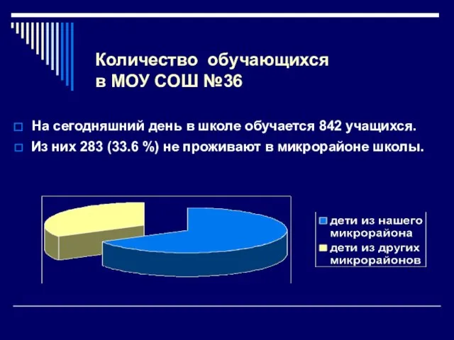 Количество обучающихся в МОУ СОШ №36 На сегодняшний день в школе обучается