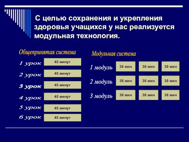 С целью сохранения и укрепления здоровья учащихся у нас реализуется модульная технология. Общепринятая система