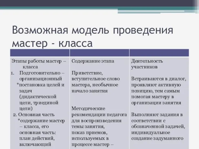 Возможная модель проведения мастер - класса