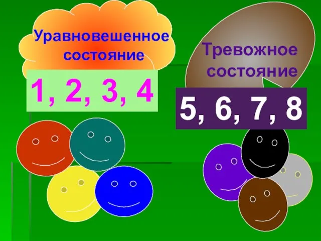 Уравновешенное состояние Тревожное состояние 1, 2, 3, 4 5, 6, 7, 8