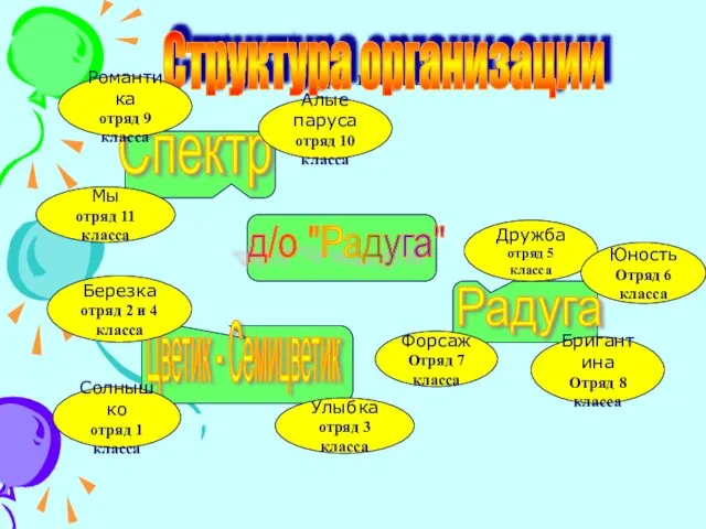 Алые паруса отряд 10 класса д/о "Радуга" Спектр Радуга Цветик - Семицветик