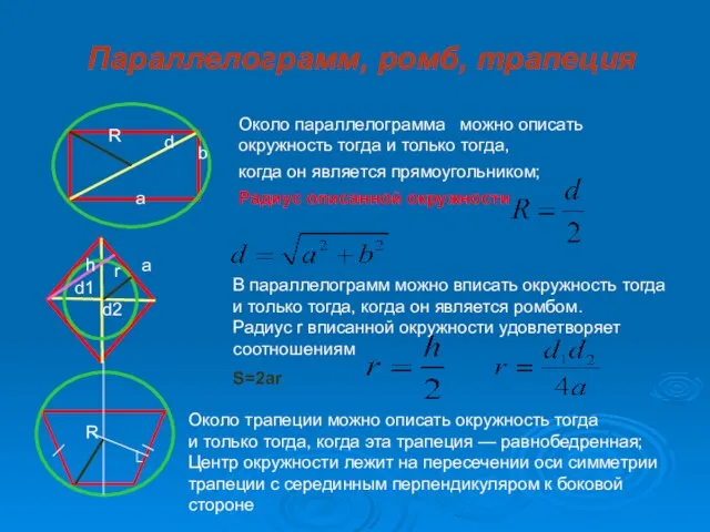 Параллелограмм, ромб, трапеция Около параллелограмма можно описать окружность тогда и только тогда,