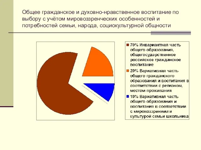 Общее гражданское и духовно-нравственное воспитание по выбору с учётом мировоззренческих особенностей и