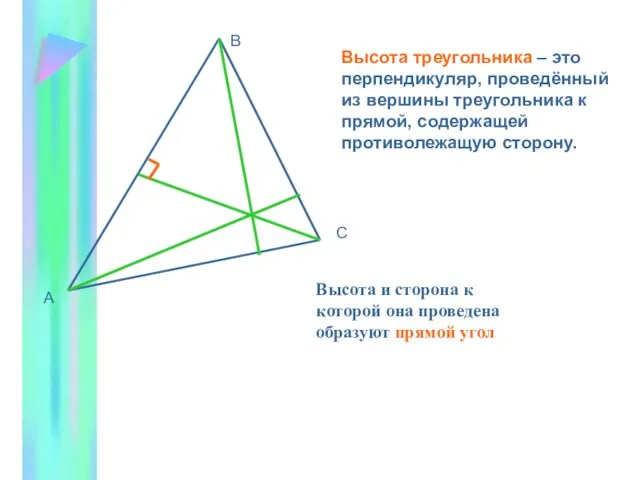 А В С Высота треугольника – это перпендикуляр, проведённый из вершины треугольника