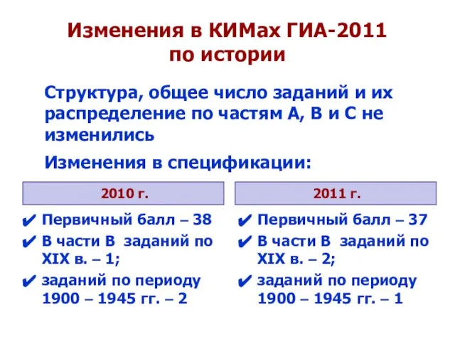 Изменения в КИМах ГИА-2011 по истории Структура, общее число заданий и их