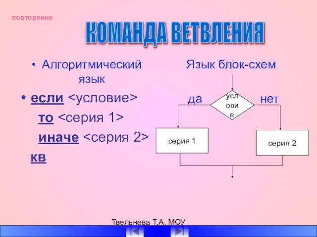 Твельнева Т.А. МОУ СОШ №1 Алгоритмический язык если то иначе кв Язык