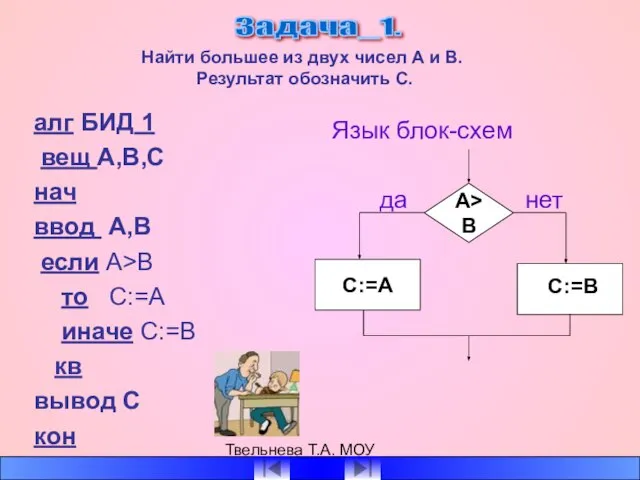 Твельнева Т.А. МОУ СОШ №1 алг БИД 1 вещ А,В,С нач ввод