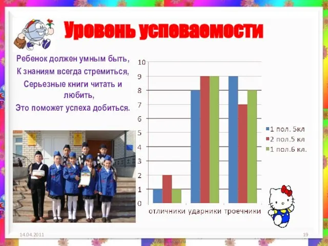 Уровень успеваемости Ребенок должен умным быть, К знаниям всегда стремиться, Серьезные книги