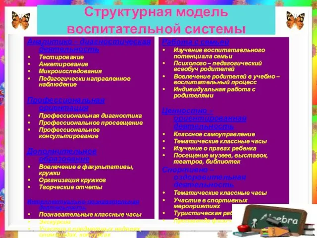 Структурная модель воспитательной системы Аналитико – диагностическая деятельность Тестирование Анкетирование Микроисследования Педагогически